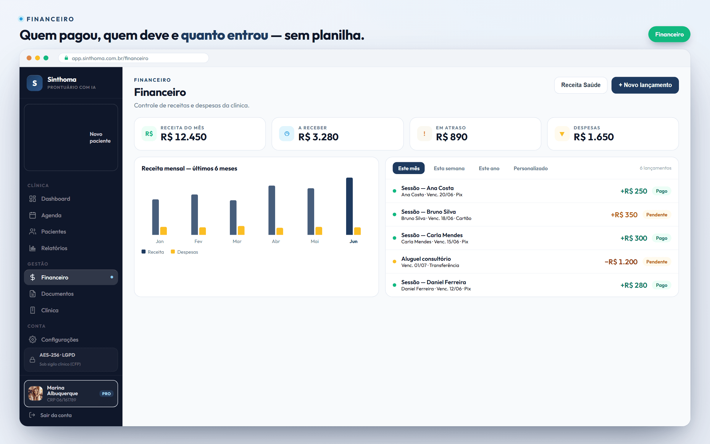 Financeiro: receita, a receber, atrasos e lançamentos com gráfico mensal.